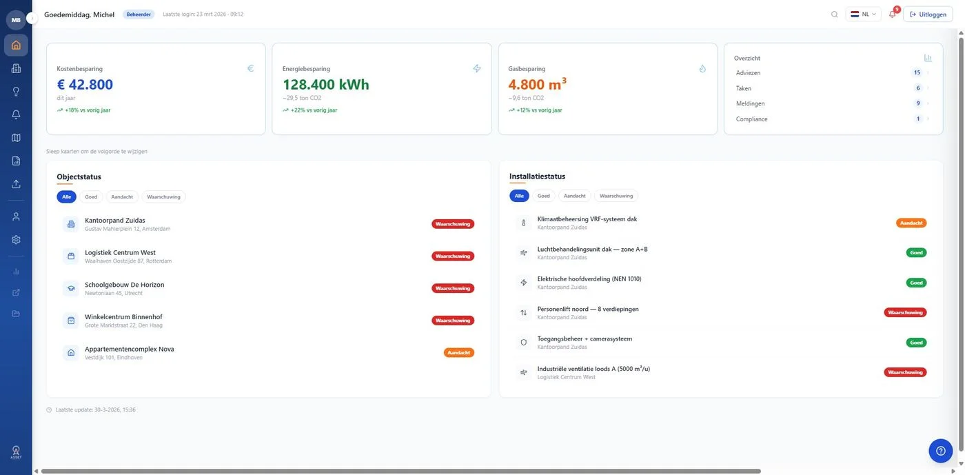 Asset Circles Platform