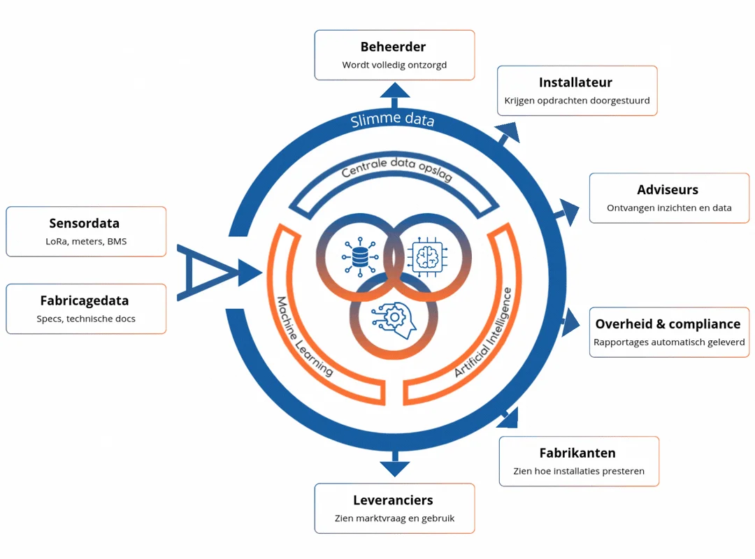 Asset Circles Model