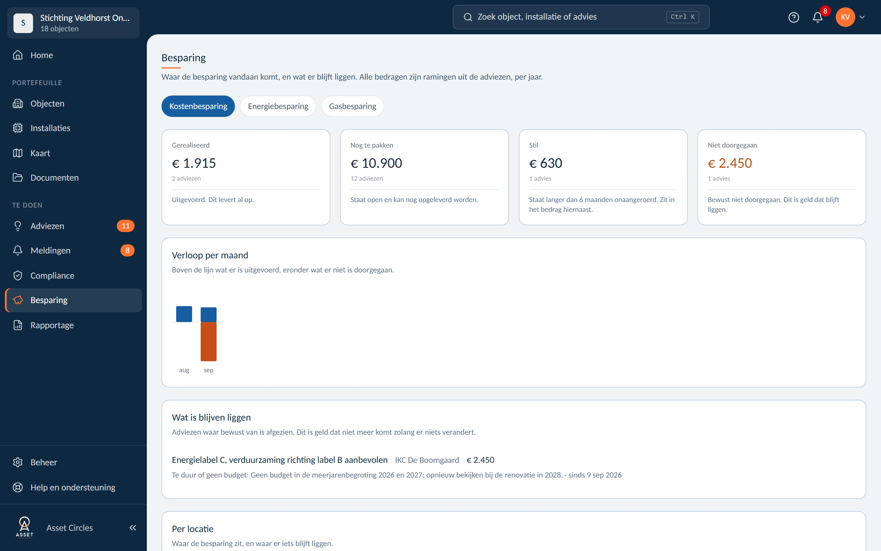 Besparing: gerealiseerd, nog te pakken, stil en niet doorgegaan, fictieve demo-organisatie