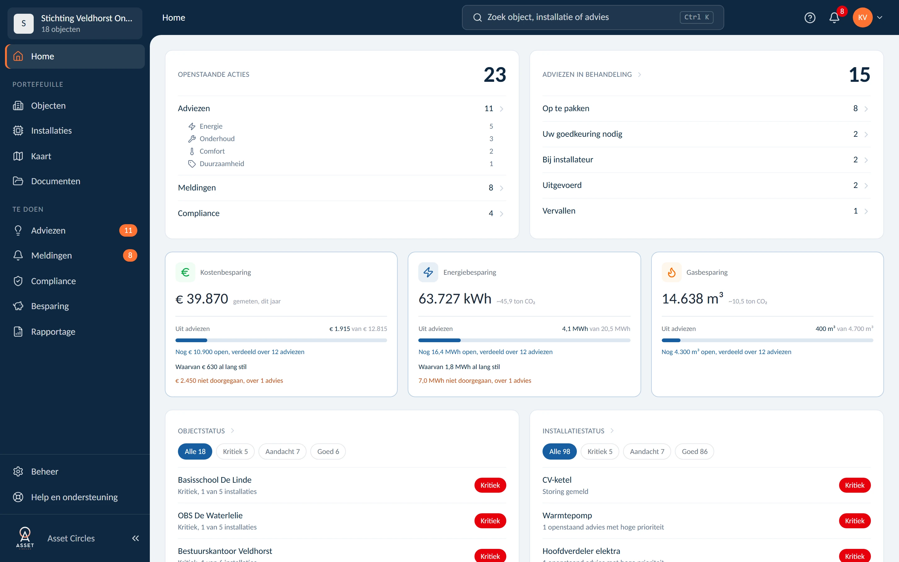 Dashboard van de regieomgeving met acties, adviezen en besparing, fictieve demo-organisatie